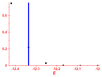 Strength function